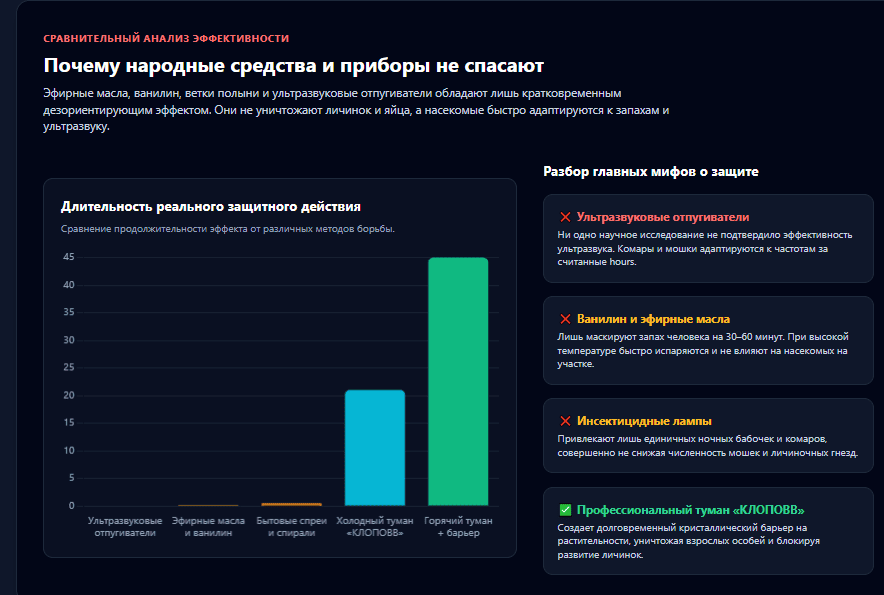 Иллюстрация: Обработка от летающих насекомых в [[!+cf.g.in]] | Профессиональная дезинсекция участка [[!+cf.g.in]] — гарантия результата | СЭС